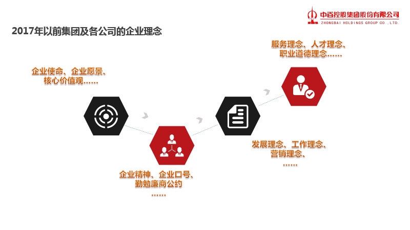 卡卡湾厅·(KKW88)集团公司-官方网站